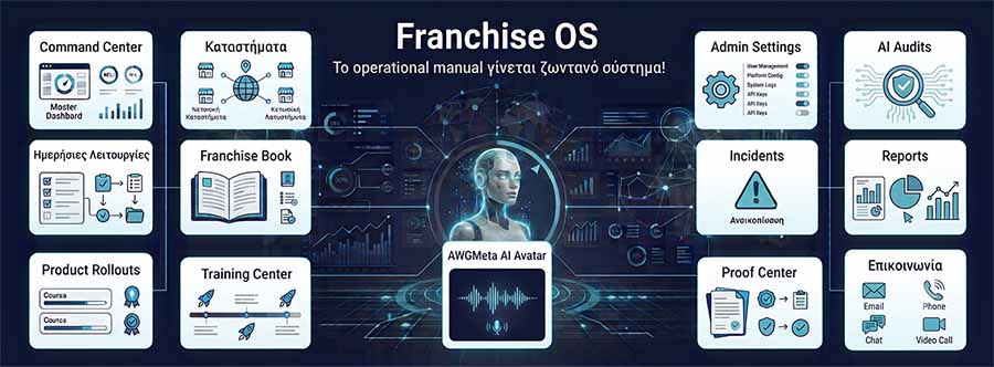 Franchise OS
